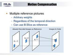 Motion CompensationMotion Compensation
Multiple reference pictures
– Arbitrary weights
– Regardless of the temporal direction
– Can use B-Slice as reference
 