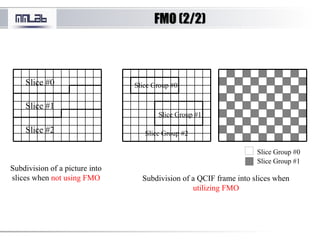 FMO (2/2)FMO (2/2)
Slice #0
Slice #1
Slice #2
Subdivision of a picture into
slices when not using FMO
Slice Group #0
Slice Group #1
Slice Group #2
Subdivision of a QCIF frame into slices when
utilizing FMO
Slice Group #0
Slice Group #1
 