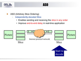 ASOASO
ASO (Arbitrary Slice Ordering)
– Independently-decoded Slice
• Enables sending and receiving the slice in any order
• Improve end-to-end delay in real-time application
Picture Picture
Internet protocol network
Slice Slice
Start to
decode
 