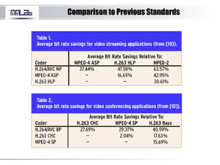 Comparison to Previous StandardsComparison to Previous Standards
 