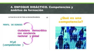 4. ENFOQUE DIDÁCTICO. Competencias y
ámbitos de formación
¿Qué es una
competencia?
 
