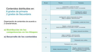 Contenidos distribuidos en:
6 grados de primaria
2 grados de Secundaria
Organización de contenidos de acuerdo a
2 características.
a) Distribución de las
competencias en los bloques
a) Desarrollo de los contenidos
 