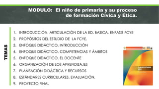 MODULO: El niño de primaria y su proceso
de formación Cívica y Ética.
1. INTRODUCCIÓN. ARTICULACIÓN DE LA ED. BASICA. ENFASIS FCYE
2. PROPÓSITOS DEL ESTUDIO DE LA FCYE.
3. ENFOQUE DIDÁCTICO. INTRODUCCIÓN
4. ENFOQUE DIDÁCTICO. COMPETENCIAS Y ÁMBITOS
5. ENFOQUE DIDÁCTICO. EL DOCENTE
6. ORGANIZACIÓN DE LOS APRENDIZAJES
7. PLANEACIÓN DIDÁCTICA Y RECURSOS
8. ESTÁNDARES CURRICULARES. EVALUACIÓN.
9. PROYECTO FINAL
TEMAS
 