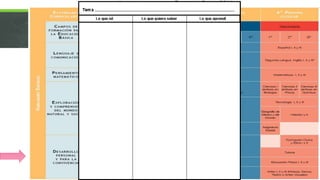 1. ARTICULACIÓN DE LA ED. BASICA (MAPA CURRICULAR)
RIEB
 