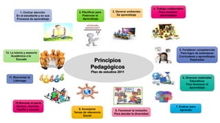 1. Centrar atención
En el estudiante y en sus
Procesos de aprendizaje
3. Generar ambientes
De aprendizaje
2. Planificar para
Potenciar el
Aprendizaje
4. Trabajo colaborativo
Para construir
Aprendizajes
5. Fortalecer competencias
Para logro de estándares
Curriculares y aprendizajes
Esperados
6. Diversos materiales
Educativos
Para favorecer el
Aprendizaje
7. Evaluar para
Aprender8. Favorecer la inclusión
Para atender la diversidad
9. Incorporar
Temas de relevancia
Social
10.Renovar el pacto
Alumno, docente,
Familia y escuela
11. Reorientar el
Liderazgo
12. La tutoría y asesoría
Académica a la
Escuela
Principios
Pedagógicos
Plan de estudios 2011
 