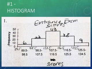 #1 -
HISTOGRAM
 