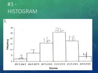 #3 -
HISTOGRAM
 