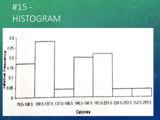 #15 -
HISTOGRAM
 