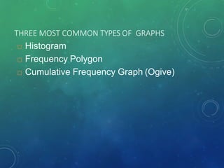 THREE MOST COMMON TYPES OF GRAPHS
 Histogram
 Frequency Polygon
 Cumulative Frequency Graph (Ogive)
 