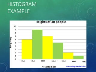 HISTOGRAM
EXAMPLE
 