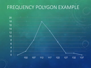 FREQUENCY POLYGON EXAMPLE
20
18
16
14
12
10
8
6
4
2
0
102 107 112 117 122 127 132 137
 
