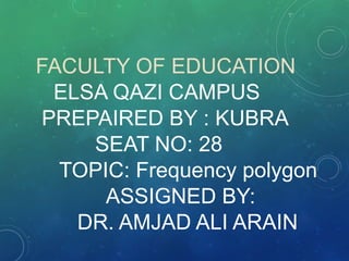 FACULTY OF EDUCATION
ELSA QAZI CAMPUS
PREPAIRED BY : KUBRA
SEAT NO: 28
TOPIC: Frequency polygon
ASSIGNED BY:
DR. AMJAD ALI ARAIN
 