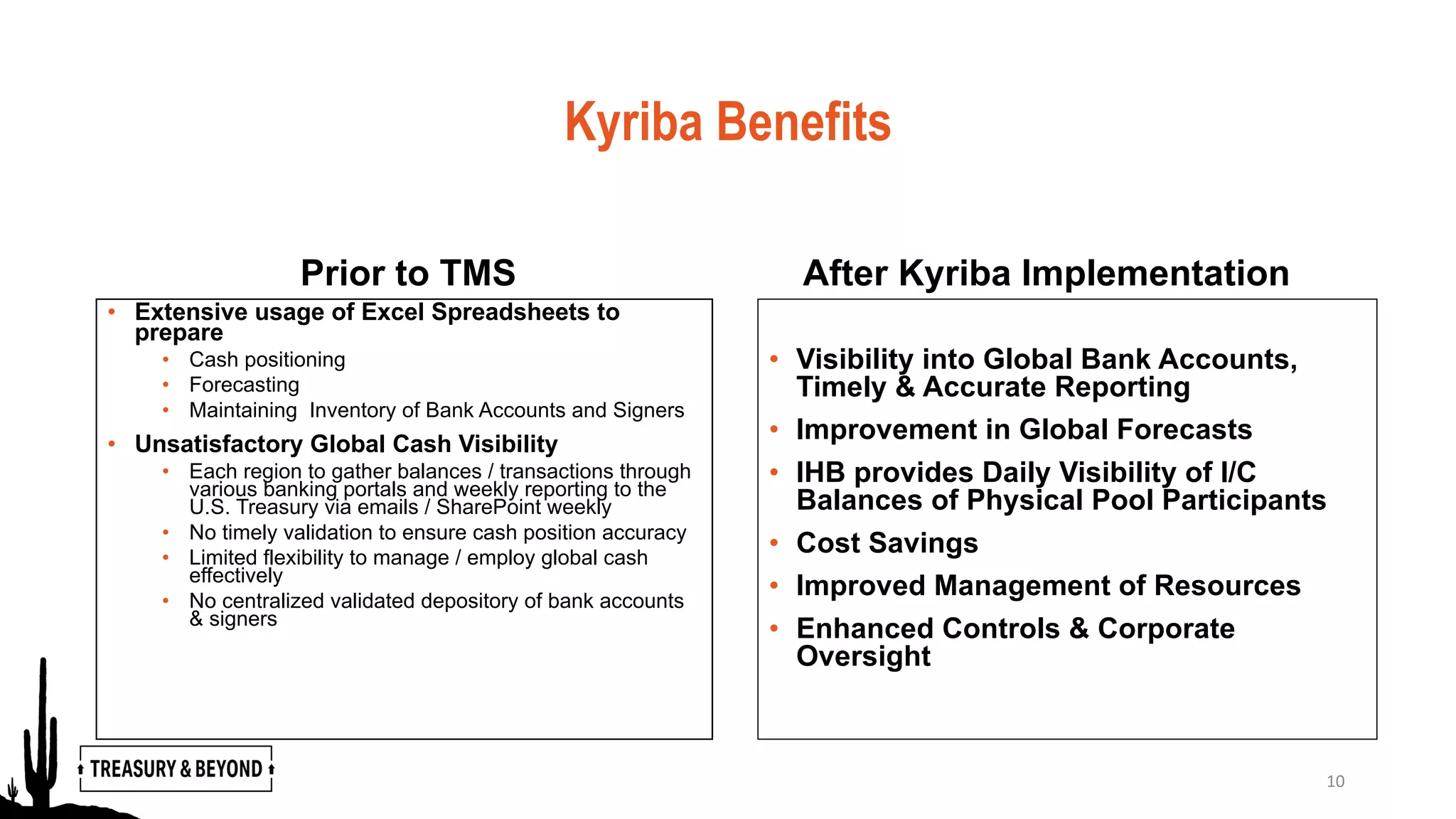 Kyriba Benefits
Prior to TMS
• Extensive usage of Excel Spreadsheets to
prepare
• Cash positioning
• Forecasting
• Maintaining Inventory of Bank Accounts and Signers
• Unsatisfactory Global Cash Visibility
• Each region to gather balances / transactions through
various banking portals and weekly reporting to the
U.S. Treasury via emails / SharePoint weekly
• No timely validation to ensure cash position accuracy
• Limited flexibility to manage / employ global cash
effectively
• No centralized validated depository of bank accounts
& signers
After Kyriba Implementation
• Visibility into Global Bank Accounts,
Timely & Accurate Reporting
• Improvement in Global Forecasts
• IHB provides Daily Visibility of I/C
Balances of Physical Pool Participants
• Cost Savings
• Improved Management of Resources
• Enhanced Controls & Corporate
Oversight
10
 