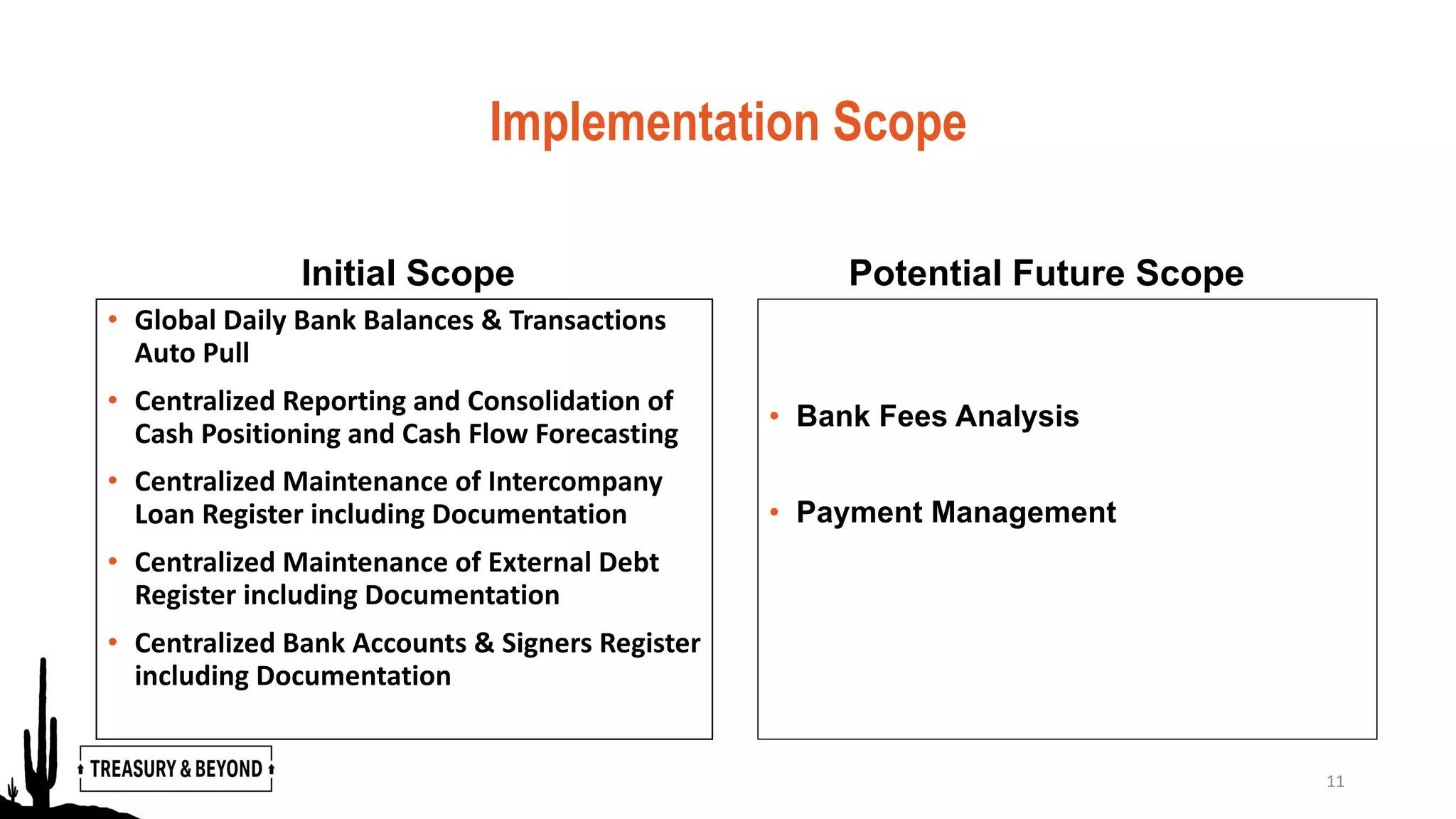 Implementation Scope
Initial Scope
• Global Daily Bank Balances & Transactions
Auto Pull
• Centralized Reporting and Consolidation of
Cash Positioning and Cash Flow Forecasting
• Centralized Maintenance of Intercompany
Loan Register including Documentation
• Centralized Maintenance of External Debt
Register including Documentation
• Centralized Bank Accounts & Signers Register
including Documentation
Potential Future Scope
• Bank Fees Analysis
• Payment Management
11
 