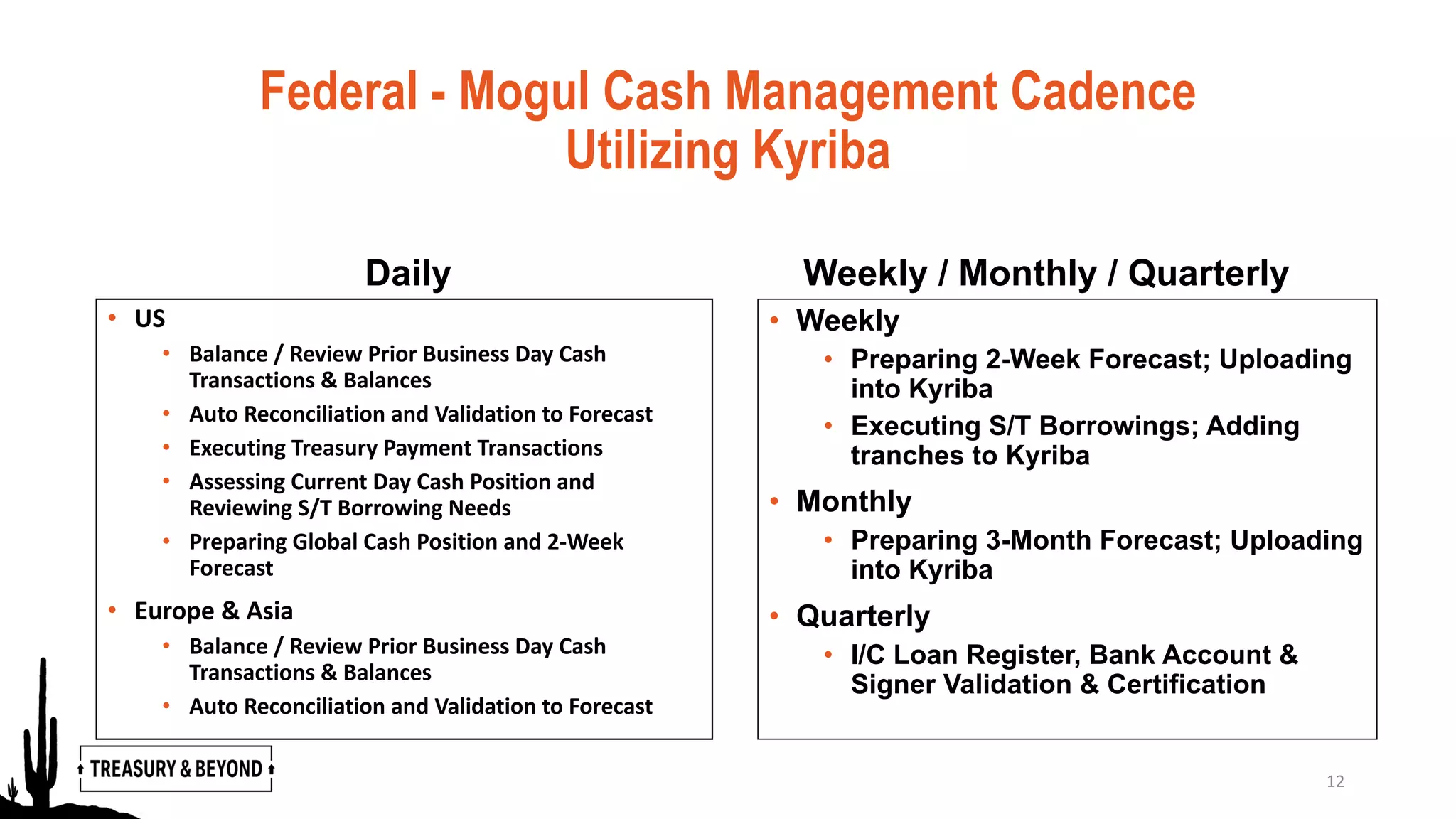 Federal - Mogul Cash Management Cadence
Utilizing Kyriba
Daily
• US
• Balance / Review Prior Business Day Cash
Transactions & Balances
• Auto Reconciliation and Validation to Forecast
• Executing Treasury Payment Transactions
• Assessing Current Day Cash Position and
Reviewing S/T Borrowing Needs
• Preparing Global Cash Position and 2-Week
Forecast
• Europe & Asia
• Balance / Review Prior Business Day Cash
Transactions & Balances
• Auto Reconciliation and Validation to Forecast
Weekly / Monthly / Quarterly
• Weekly
• Preparing 2-Week Forecast; Uploading
into Kyriba
• Executing S/T Borrowings; Adding
tranches to Kyriba
• Monthly
• Preparing 3-Month Forecast; Uploading
into Kyriba
• Quarterly
• I/C Loan Register, Bank Account &
Signer Validation & Certification
12
 