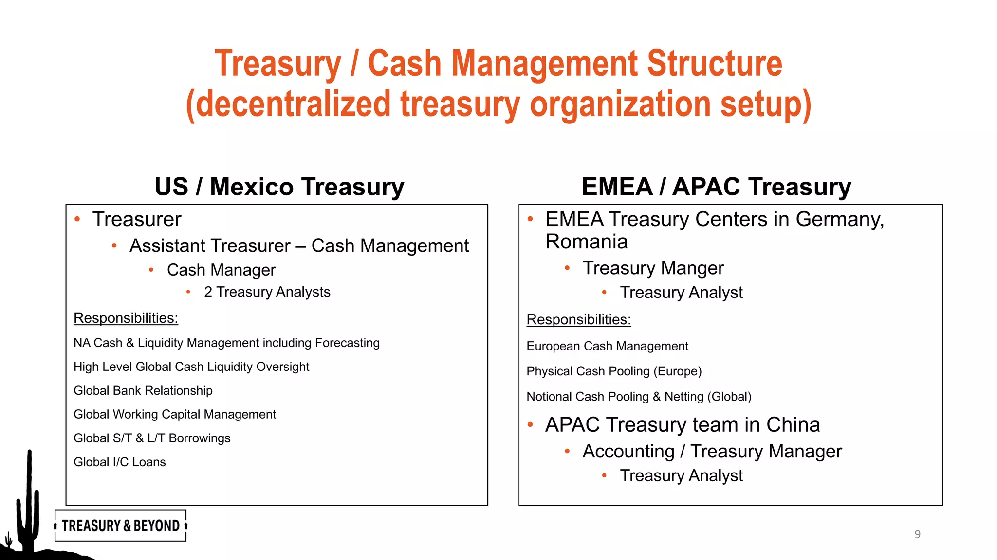 Treasury / Cash Management Structure
(decentralized treasury organization setup)
US / Mexico Treasury
• Treasurer
• Assistant Treasurer – Cash Management
• Cash Manager
• 2 Treasury Analysts
Responsibilities:
NA Cash & Liquidity Management including Forecasting
High Level Global Cash Liquidity Oversight
Global Bank Relationship
Global Working Capital Management
Global S/T & L/T Borrowings
Global I/C Loans
EMEA / APAC Treasury
• EMEA Treasury Centers in Germany,
Romania
• Treasury Manger
• Treasury Analyst
Responsibilities:
European Cash Management
Physical Cash Pooling (Europe)
Notional Cash Pooling & Netting (Global)
• APAC Treasury team in China
• Accounting / Treasury Manager
• Treasury Analyst
9
 
