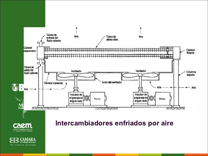 28.modulo v.climatizacionytratamientodeaireii.fabiosierra