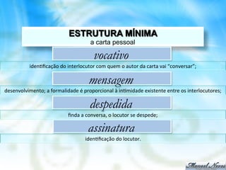 ESTRUTURA MÍNIMA
                                                   a carta pessoal

                                                     vocativo
              iden8ﬁcação	
  do	
  interlocutor	
  com	
  quem	
  o	
  autor	
  da	
  carta	
  vai	
  “conversar”;	
  

                                                  mensagem
desenvolvimento;	
  a	
  formalidade	
  é	
  proporcional	
  à	
  in8midade	
  existente	
  entre	
  os	
  interlocutores;	
  

                                                   despedida
                                     ﬁnda	
  a	
  conversa,	
  o	
  locutor	
  se	
  despede;	
  

                                                  assinatura
                                                iden8ﬁcação	
  do	
  locutor.	
  
 