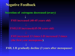 Negative Feedback Secretion of  estrogens decreased (ovary)   ↓ FSH increased (40-45 years old) ↓ FSH,LH increased(45-50 years old) ↓ FSH increased 13 times LH increased 3 times  (the first year menopause ) ↓ FSH, LH gradually decline (3 years after menopause) 