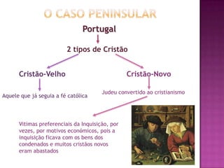 Portugal
2 tipos de Cristão
Cristão-Velho Cristão-Novo
Judeu convertido ao cristianismo
Aquele que já seguia a fé católica
Vitimas preferenciais da Inquisição, por
vezes, por motivos económicos, pois a
inquisição ficava com os bens dos
condenados e muitos cristãos novos
eram abastados
 
