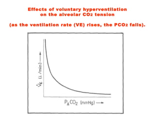 Effects of voluntary hyperventilation on the alveolar CO 2  tension (as the ventilation rate (VE) rises, the PCO 2  falls).   