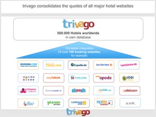 trivago consolidates the quotes of all major hotel websites




                  500.000 Hotels worldwide
                       in own database


                       Complete integration
                  Of over 100 booking websites,
                           for example:




                                                       u.v.m.
 