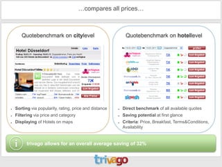 …compares all prices…



        Quotebenchmark on citylevel                           Quotebenchmark on hotellevel




●   Sorting via popularity, rating, price and distance   ●   Direct benchmark of all available quotes
●   Filtering via price and category                     ●   Saving potential at first glance
●   Displaying of Hotels on maps                         ●   Criteria: Price, Breakfast, Terms&Conditions,
                                                             Availability



    i     trivago allows for an overall average saving of 32%
 