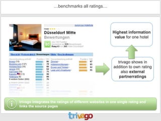 …benchmarks all ratings…




                                                            Highest information
                                                             value for one hotel




                                                               trivago shows in
                                                             addition to own rating
                                                                 also external
                                                                partnerratings




    trivago integrates the ratings of different websites in one single rating and
i   links the source pages
 