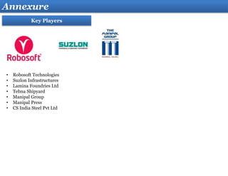 Annexure
Key Players
• Robosoft Technologies
• Suzlon Infrastructures
• Lamina Foundries Ltd
• Tebna Shipyard
• Manipal Group
• Manipal Press
• CS India Steel Pvt Ltd
 