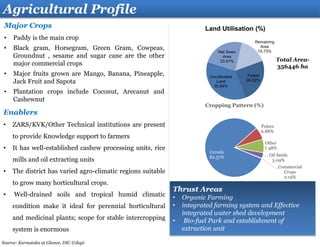Forest
24.52%
Uncultivated
Land
35.84%
Net Sown
Area
23.91%
Remaining
Area
15.73%
Land Utilisation (%)
Cereals
82.37%
Pulses
6.88%
Other
7.48%
Oil Seeds
3.09%
Commercial
Crops
0.19%
Cropping Pattern (%)
Thrust Areas
• Organic Farming
• integrated farming system and Effective
integrated water shed development
• Bio-fuel Park and establishment of
extraction unit
Agricultural Profile
Major Crops
• Paddy is the main crop
• Black gram, Horsegram, Green Gram, Cowpeas,
Groundnut , sesame and sugar cane are the other
major commercial crops
• Major fruits grown are Mango, Banana, Pineapple,
Jack Fruit and Sapota
• Plantation crops include Coconut, Arecanut and
Cashewnut
Enablers
• ZARS/KVK/Other Technical institutions are present
to provide Knowledge support to farmers
• It has well-established cashew processing units, rice
mills and oil extracting units
• The district has varied agro-climatic regions suitable
to grow many horticultural crops.
• Well-drained soils and tropical humid climatic
condition make it ideal for perennial horticultural
and medicinal plants; scope for stable intercropping
system is enormous
Total Area-
356446 ha
Source: Karnataka at Glance, DIC-Udupi
 