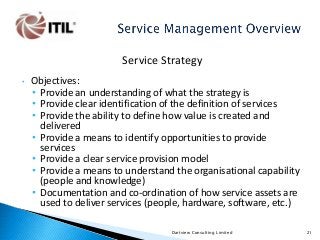 Service Strategy
•

Objectives:
• Provide an understanding of what the strategy is
• Provide clear identification of the definition of services
• Provide the ability to define how value is created and
delivered
• Provide a means to identify opportunities to provide
services
• Provide a clear service provision model
• Provide a means to understand the organisational capability
(people and knowledge)
• Documentation and co-ordination of how service assets are
used to deliver services (people, hardware, software, etc.)
Dartview Consulting Limited

21

 