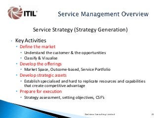Service Strategy (Strategy Generation)
•

Key Activities
• Define the market
• Understand the customer & the opportunities
• Classify & Visualise

• Develop the offerings
• Market Space, Outcome-based, Service Portfolio

• Develop strategic assets
• Establish specialised and hard to replicate resources and capabilities
that create competitive advantage

• Prepare for execution
• Strategy assessment, setting objectives, CSF’s

Dartview Consulting Limited

23

 