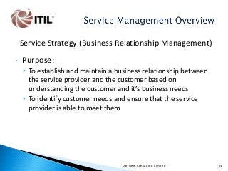 Service Strategy (Business Relationship Management)
•

Purpose:
• To establish and maintain a business relationship between
the service provider and the customer based on
understanding the customer and it’s business needs
• To identify customer needs and ensure that the service
provider is able to meet them

Dartview Consulting Limited

25

 