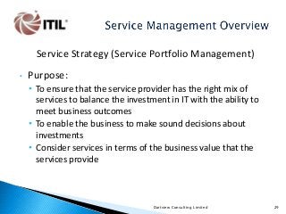 Service Strategy (Service Portfolio Management)
•

Purpose:
• To ensure that the service provider has the right mix of
services to balance the investment in IT with the ability to
meet business outcomes
• To enable the business to make sound decisions about
investments
• Consider services in terms of the business value that the
services provide

Dartview Consulting Limited

29

 