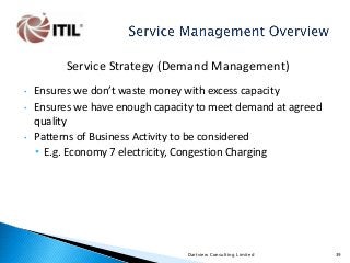 Service Strategy (Demand Management)
•
•

•

Ensures we don’t waste money with excess capacity
Ensures we have enough capacity to meet demand at agreed
quality
Patterns of Business Activity to be considered
• E.g. Economy 7 electricity, Congestion Charging

Dartview Consulting Limited

39

 