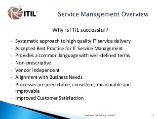 Why is ITIL successful?
•
•
•
•

•
•
•

•

Systematic approach to high quality IT service delivery
Accepted Best Practice for IT Service Management
Provides a common language with well-defined terms
Non-prescriptive
Vendor Independent
Alignment with Business Needs
Processes are predictable, consistent, measurable and
improvable
Improved Customer Satisfaction
Dartview Consulting Limited

7

 