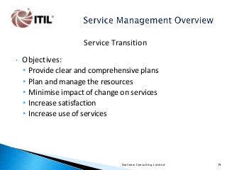 Service Transition
•

Objectives:
•
•
•
•
•

Provide clear and comprehensive plans
Plan and manage the resources
Minimise impact of change on services
Increase satisfaction
Increase use of services

Dartview Consulting Limited

79

 