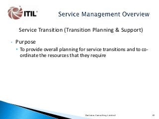 Service Transition (Transition Planning & Support)
•

Purpose
• To provide overall planning for service transitions and to coordinate the resources that they require

Dartview Consulting Limited

81

 