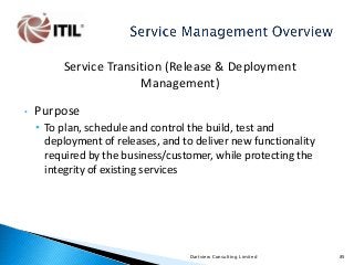 Service Transition (Release & Deployment
Management)
•

Purpose
• To plan, schedule and control the build, test and
deployment of releases, and to deliver new functionality
required by the business/customer, while protecting the
integrity of existing services

Dartview Consulting Limited

85

 