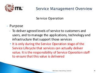 Service Operation
•

Purpose
To deliver agreed levels of service to customers and
users, and to manage the applications, technology and
infrastructure that support those services
• It is only during the Service Operation stage of the
Service Lifecycle that services can actually deliver
value. It is the responsibility of Service Operation staff
to ensure that this value is delivered

•

Dartview Consulting Limited

95

 