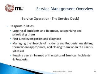 Service Operation (The Service Desk)
•

Responsibilities
• Logging all Incidents and Requests, categorising and
prioritising them
• First-Line investigation and diagnosis
• Managing the lifecycle of Incidents and Requests, escalating
them where appropriate, and closing them when the user is
satisfied
• Keeping users informed of the status of Services, Incidents
& Requests

Dartview Consulting Limited

113

 