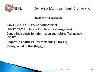 Related Standards
ISO/IEC 20000: IT Service Management
ISO/IEC 27001: Information Security Management
Controlled objects for Information and related Technology
(COBIT)
Projects in Controlled Environments (PRINCE2)
Management of Risk (M_o_R)

Dartview Consulting Limited

129

 