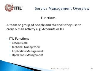 Functions
A team or group of people and the tools they use to
carry out an activity e.g. Accounts or HR
•

ITIL Functions
•
•
•
•

Service Desk
Technical Management
Application Management
Operations Management

Dartview Consulting Limited

17

 