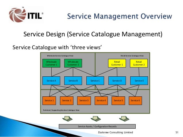 itil v3 service management overview