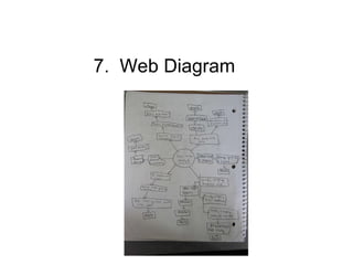 7.  Web Diagram 