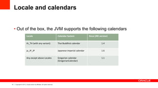 12 Copyright © 2013, Oracle and/or its affiliates. All rights reserved.
Locale and calendars
• Out of the box, the JVM supports the following calendars
Locale	
  
	
  
Calendar	
  System	
  
	
  
Since	
  (JRE	
  version)	
  
	
  
th_TH	
  (with	
  any	
  variant)	
  
	
  
Thai	
  Buddhist	
  calendar	
  
	
  
1.4	
  
	
  
ja_JP_JP	
  
	
  
Japanese	
  imperial	
  calendar	
  
	
  
1.6	
  
	
  
Any	
  except	
  above	
  Locales	
  
	
  
Gregorian	
  calendar	
  
(GregorianCalendar)	
  
	
  
1.1	
  
	
  
 