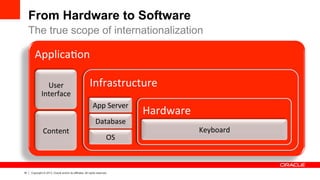 16 Copyright © 2013, Oracle and/or its affiliates. All rights reserved.
From Hardware to Software
Applica7on	
  
User	
  
Interface	
  
Content	
  
Infrastructure	
  
App	
  Server	
  
Database	
  
OS	
  
Hardware	
  
Keyboard	
  
The true scope of internationalization
 