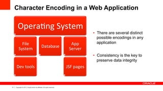 31 Copyright © 2013, Oracle and/or its affiliates. All rights reserved.
Character Encoding in a Web Application
Opera7ng	
  System	
  
File	
  
System	
  
Dev	
  tools	
  
Database	
  
App	
  
Server	
  
JSF	
  pages	
  
•  There are several distinct
possible encodings in any
application
•  Consistency is the key to
preserve data integrity
 