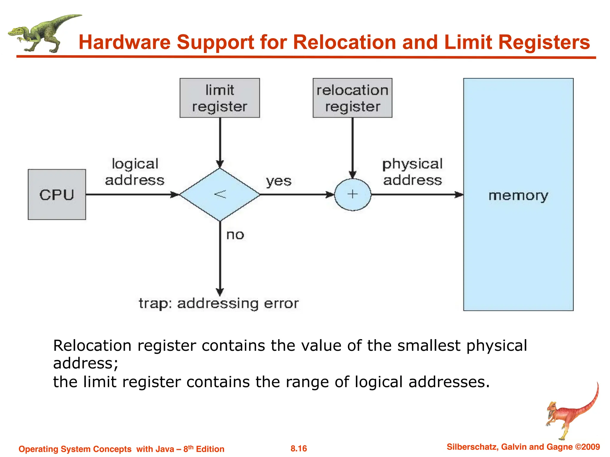 8.16 Silberschatz, Galvin and Gagne ©2009
Operating System Concepts with Java – 8th Edition
Hardware Support for Relocation and Limit Registers
Relocation register contains the value of the smallest physical
address;
the limit register contains the range of logical addresses.
 