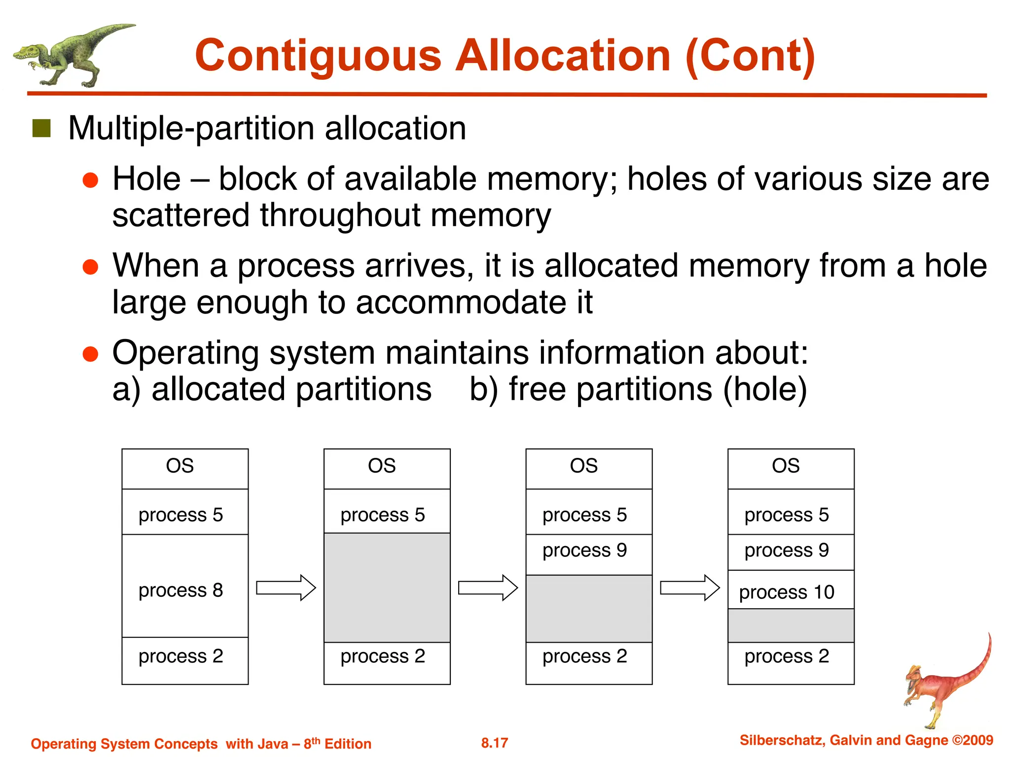 8.17 Silberschatz, Galvin and Gagne ©2009
Operating System Concepts with Java – 8th Edition
Contiguous Allocation (Cont)
n Multiple-partition allocation
l Hole – block of available memory; holes of various size are
scattered throughout memory
l When a process arrives, it is allocated memory from a hole
large enough to accommodate it
l Operating system maintains information about:
a) allocated partitions b) free partitions (hole)
OS
process 5
process 8
process 2
OS
process 5
process 2
OS
process 5
process 2
OS
process 5
process 9
process 2
process 9
process 10
 